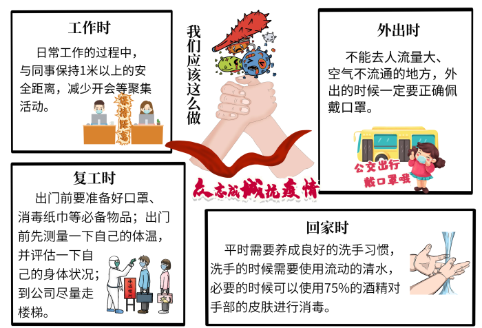 出門(mén)樓梯抗疫情手抄報(bào)（附文字版）
