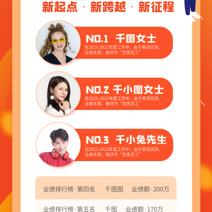 新起點(diǎn)人物房地產(chǎn)銷(xiāo)售業(yè)績(jī)榜單長(zhǎng)圖
