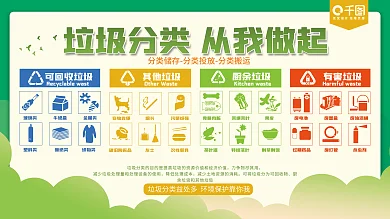 垃圾分类创文明城市户外宣传公益社区展板