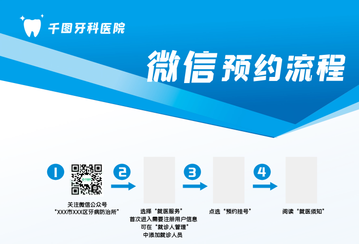預(yù)約流程預(yù)約成功微信預(yù)約注冊(cè)流程海報(bào)
