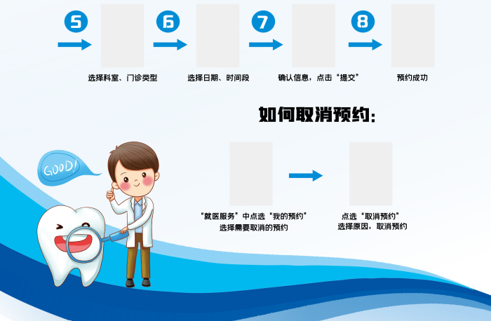 預(yù)約流程預(yù)約成功微信預(yù)約注冊(cè)流程海報(bào)
