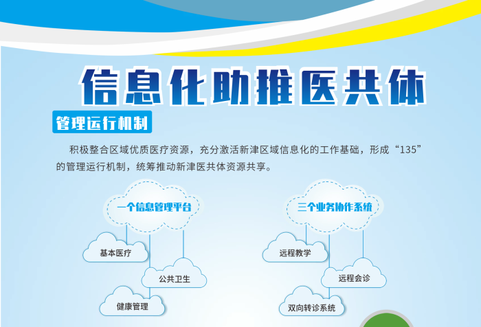 取得成績豎式展板信息化醫(yī)療海報

