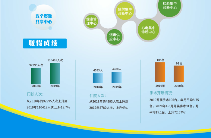 取得成績豎式展板信息化醫(yī)療海報
