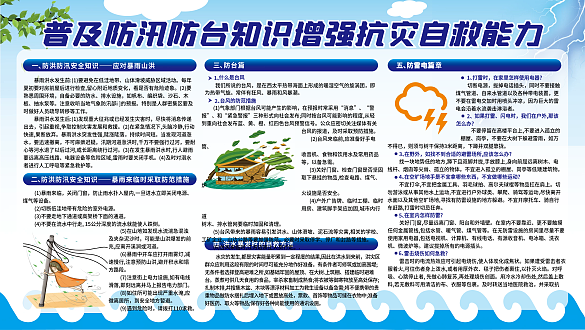 普及防汛防臺(tái)知識(shí)展板