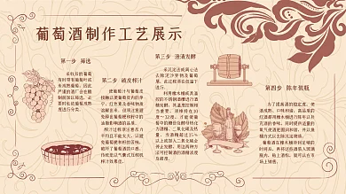 葡萄酒制作工艺展板