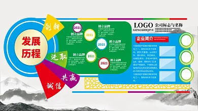 企业文化墙展板