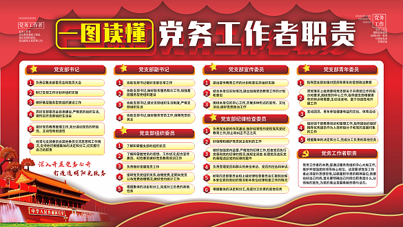 簡(jiǎn)約紅色一圖讀懂黨務(wù)工作者職責(zé)黨建宣傳欄