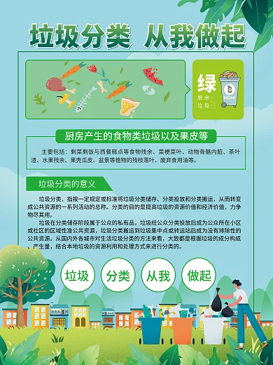垃圾分类内容宣传海报