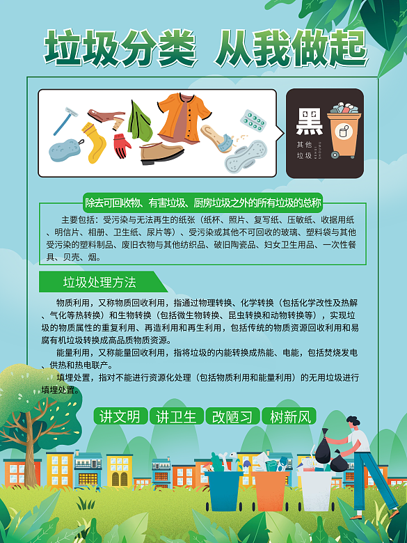 垃圾分類內(nèi)容宣傳海報(bào)