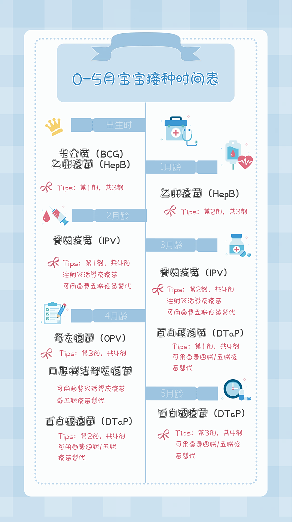 0到5個(gè)月早幼教疫苗接種知識(shí)手機(jī)海報(bào)