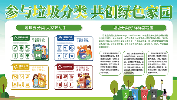 垃圾分類(lèi)城市生活垃圾分類(lèi)指導(dǎo)內(nèi)容公益展板