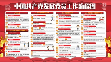 簡約紅色黨建風(fēng)發(fā)展黨員工作流程圖宣傳欄