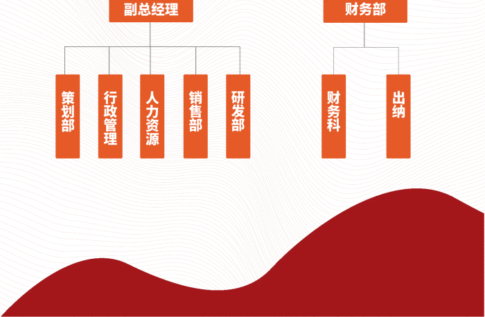 組織架構(gòu)國營工公司組織架構(gòu)設(shè)計
