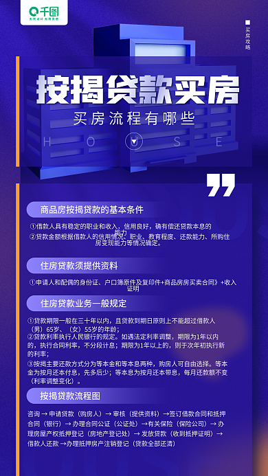 貸款買房流程知識科普藍色手機海報