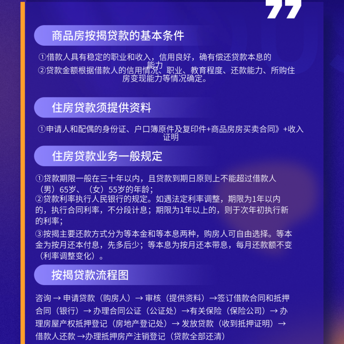 貸款買房流程知識(shí)科普藍(lán)色手機(jī)海報(bào)
