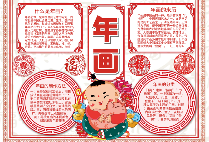 紅色喜慶風(fēng)格年畫(huà)小報(bào)春節(jié)小報(bào)福字小報(bào)