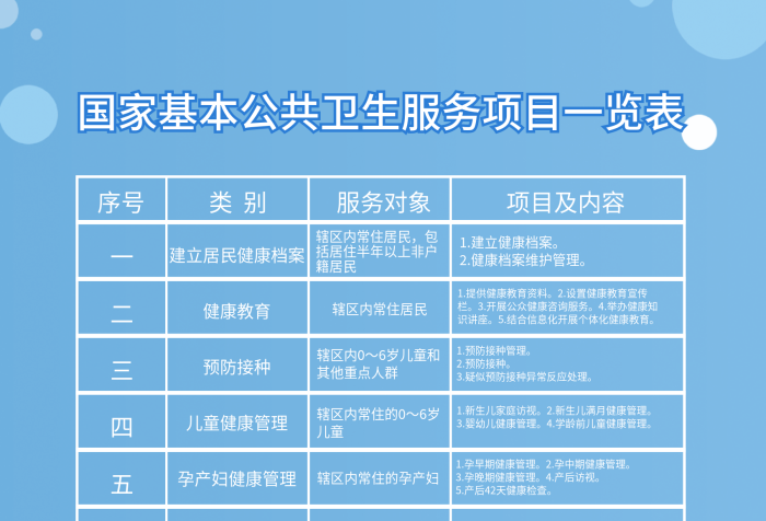 簡約藍(lán)色國家基本公共衛(wèi)生服務(wù)項目宣傳海報