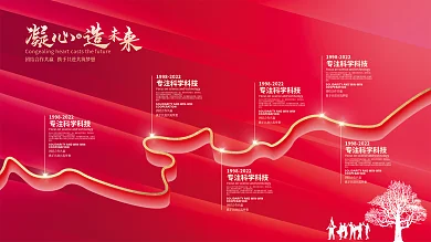 企业文化墙发展历程展板