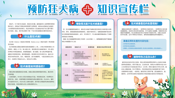 預(yù)防狂犬病醫(yī)療知識(shí)展板展架健康寵物狗貓
