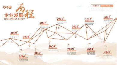 几何企业发展历程时间轴文化墙展板背景