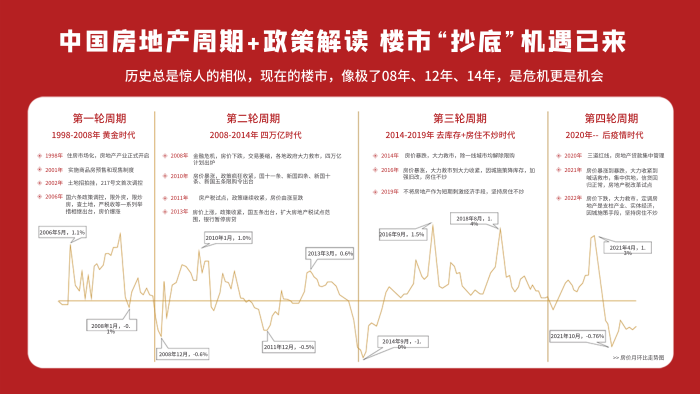 中國樓市房價(jià)下跌大力救市政策房價(jià)走勢展板