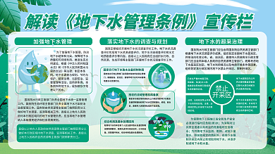 解讀地下水自然資源根據(jù)各省展板