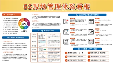 简约企业素养清扫6s现场管理体系看板展板
