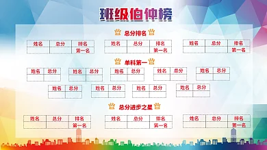 简约班级班级伯仲榜总分排名光荣榜展板