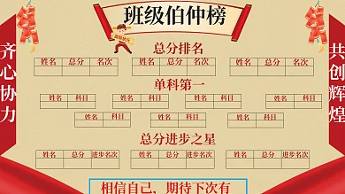 学校班级单科第一姓名光荣