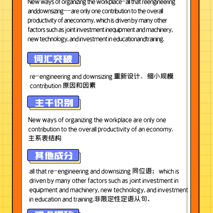 小清新考研詞匯突破縮小規(guī)模解析海報(bào)