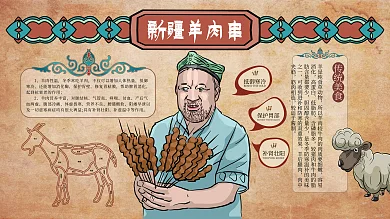 新疆羊肉串新疆羊肉串容易消化画风美食展板