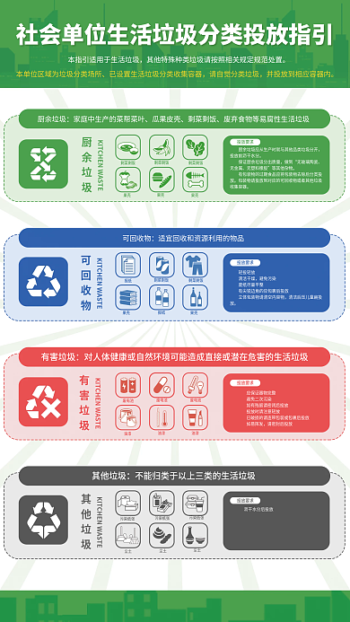 社會(huì)單位有害垃圾剩菜剩飯分類投放指引海報(bào)