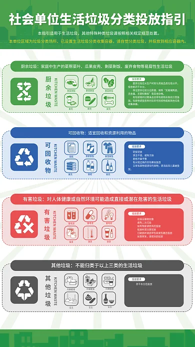 社会单位有害垃圾剩菜剩饭分类投放指引海报