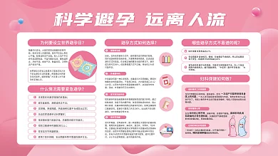 科学避孕慢性盆腔炎月经不调日避孕知识科普展板