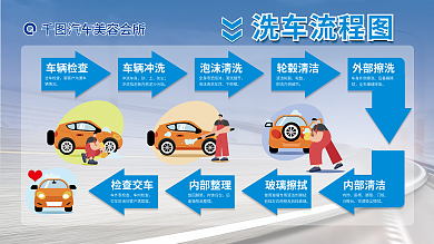 汽車(chē)美容玻璃擦拭展板