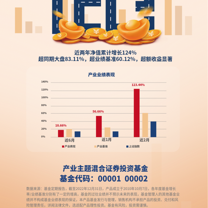 創(chuàng)意元素成就夢想數(shù)據(jù)來源投資宣傳海報