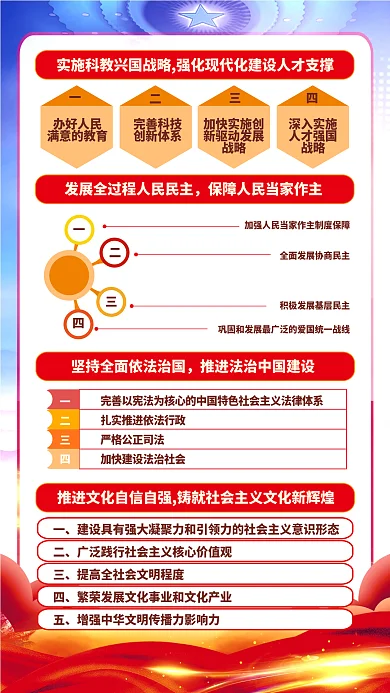 一图办好人民满意的教育党的二十大报告解读宣传党建海报