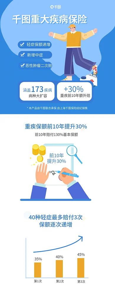 冷色调重新增中症病种大扩容产品营销信息长图