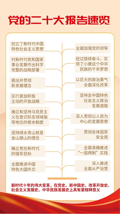 简约一在党史新中国史览党的二十大报告解读宣传海报