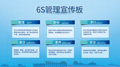 蓝色企业seiri整理宣传展板