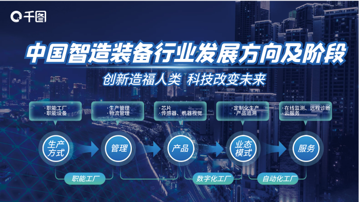 科技風自動化工廠數(shù)字化工廠裝備制造流程圖