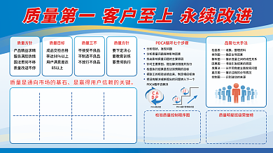 客戶至上質(zhì)量方針質(zhì)量目標(biāo)要求展板質(zhì)量管理宣傳欄藍(lán)