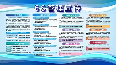 简约蓝色6S的含义效率化6s管理宣传展板