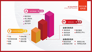 數(shù)控設(shè)備產(chǎn)品架構(gòu)結(jié)構(gòu)圖