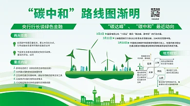 简约碳扫码阅读两大任务答疑展板