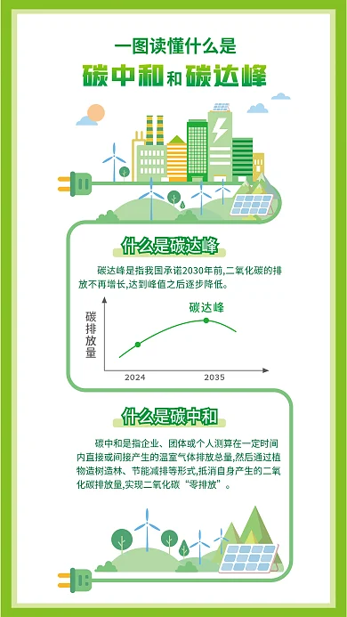 图解碳零排放碳排放量碳中和绿色小清新环保低碳海报