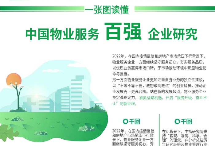 一圖在此背景下客觀物業(yè)服務(wù)百?gòu)?qiáng)企業(yè)研究信息長(zhǎng)圖