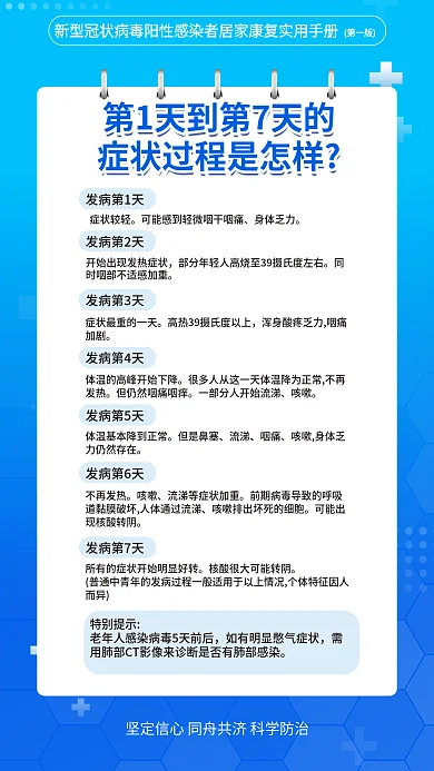 疫情阳性发病第1天症状较轻康复实用手册宣传海报