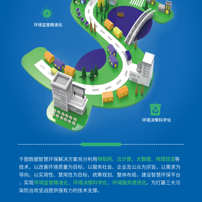 簡(jiǎn)約風(fēng)技術(shù)以服務(wù)社會(huì)環(huán)保系統(tǒng)平臺(tái)介紹宣傳海報(bào)