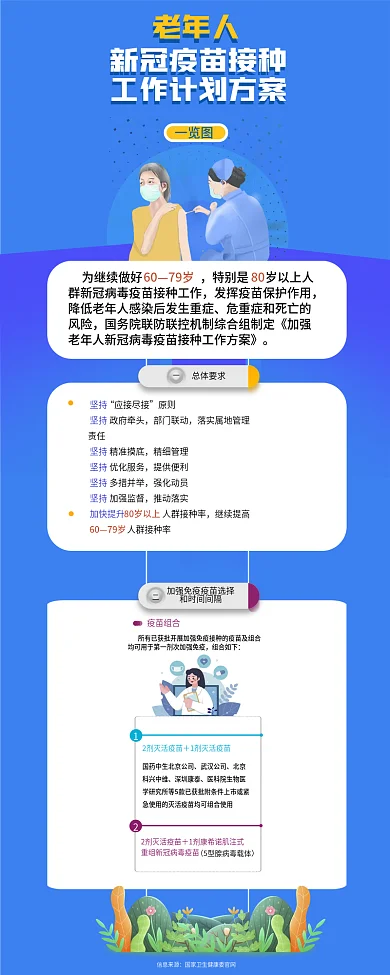 简约老年人新冠疫苗接种方案干货信息介绍